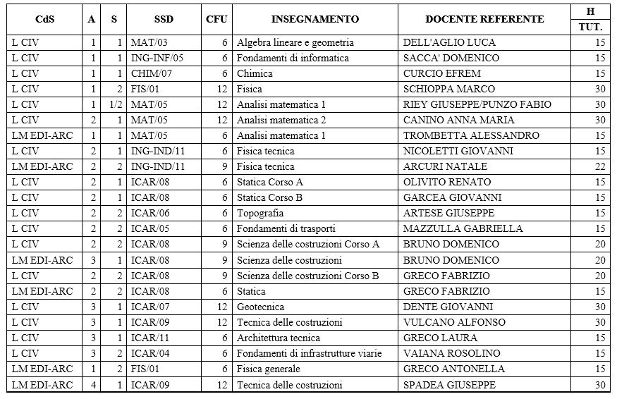 TabellaManifestazioneDiInteresse